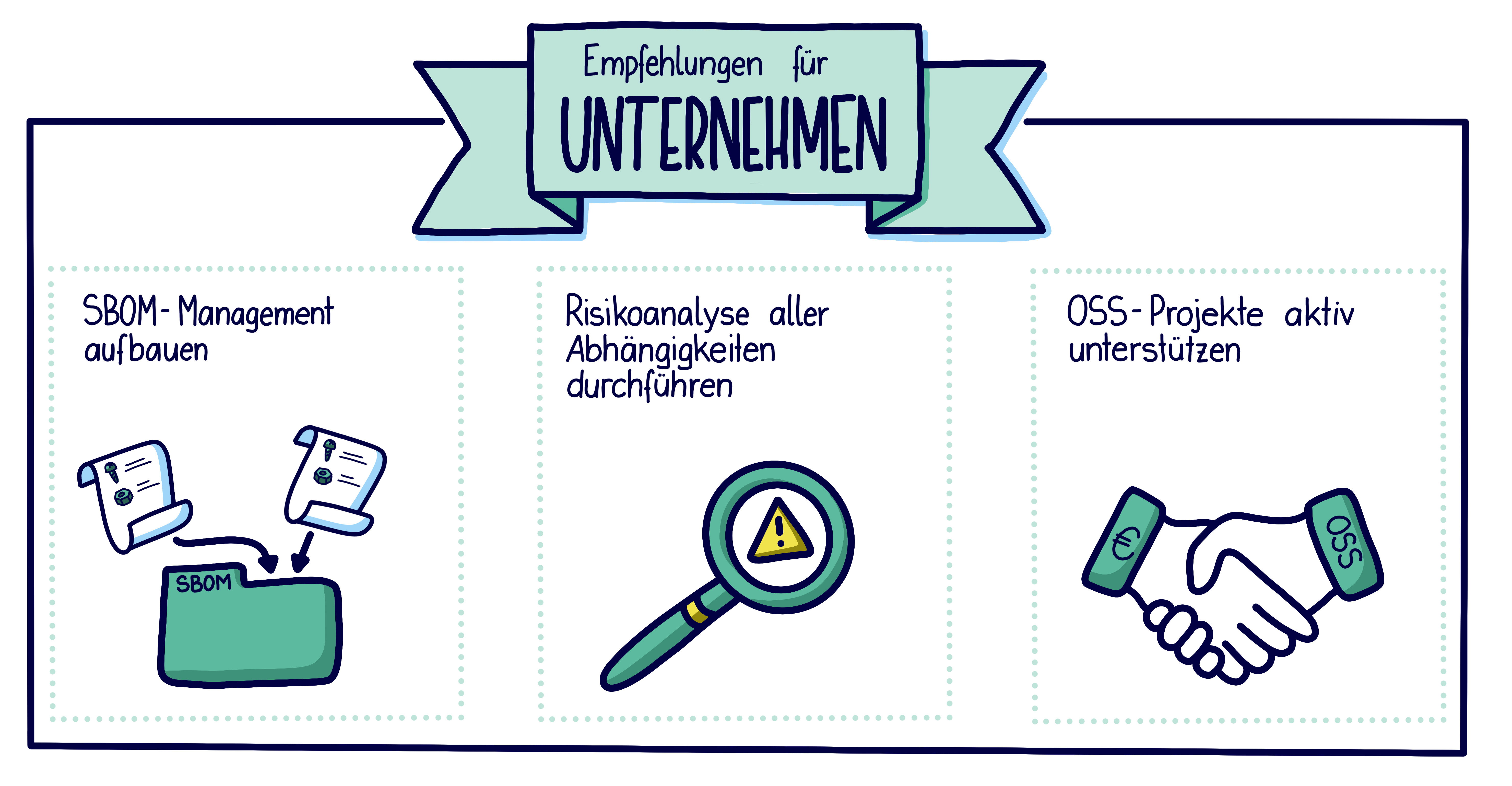 Empfehlungen für Unternehmen