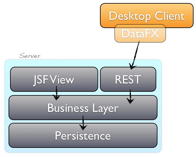 dfx